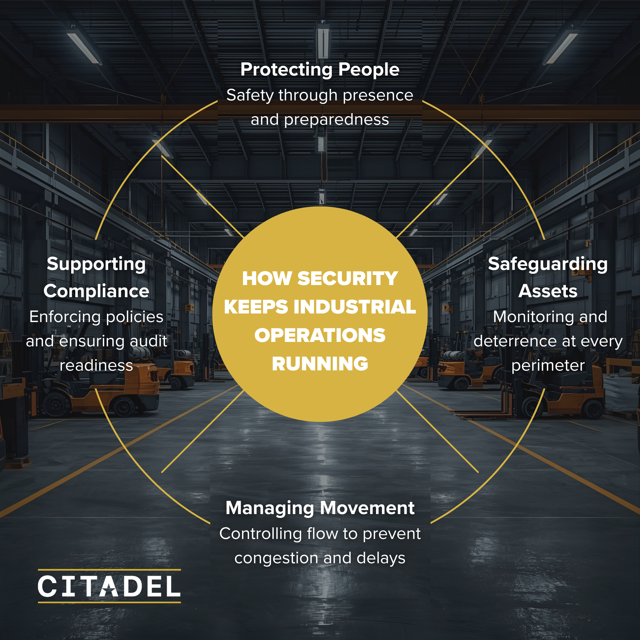 <span id="hs_cos_wrapper_name" class="hs_cos_wrapper hs_cos_wrapper_meta_field hs_cos_wrapper_type_text" style="" data-hs-cos-general-type="meta_field" data-hs-cos-type="text" >How Security Supports Operational Continuity in Industrial Environments</span>